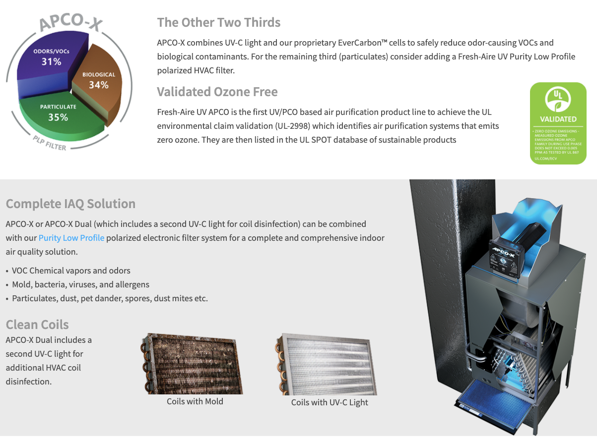 Will a UV Light for AC Eliminate Mold?